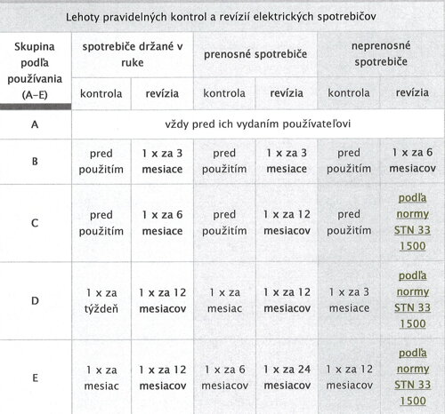 lehoty revizii